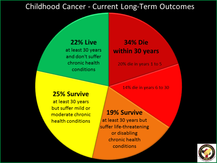 long-term-outcomes-for-children-fighting-cancer-jessie-rees